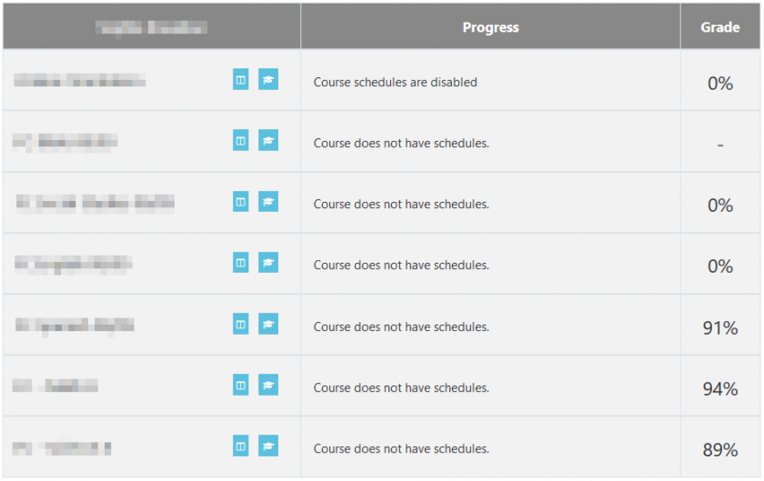 Progress Report Table