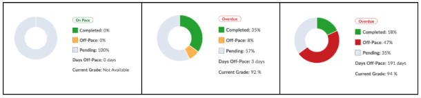 Cursor_and_Brightspace_Pacing___Progress_Tool_-_Google_Docs.png
